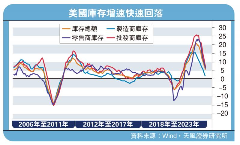 ﻿天风观察/稳增长政策发力 中国经济向好天风证券首席宏观分析师 宋雪涛